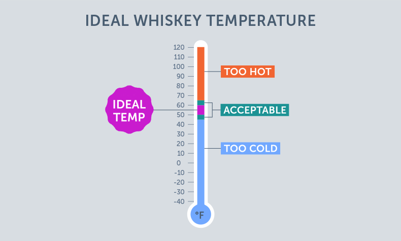 Whiskey Temperature