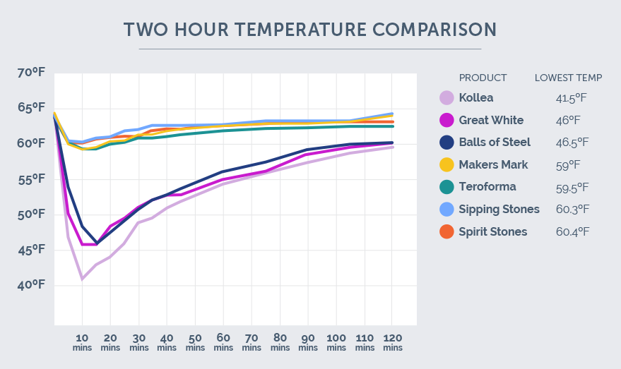 whiskey-stones-graph