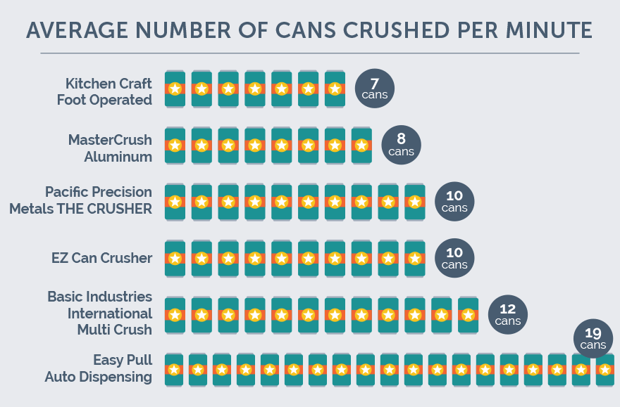 average cans per minute