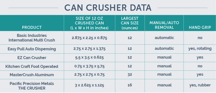 can crusher data
