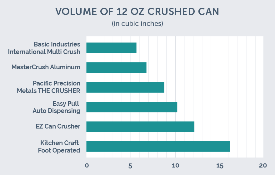 crushed can volume