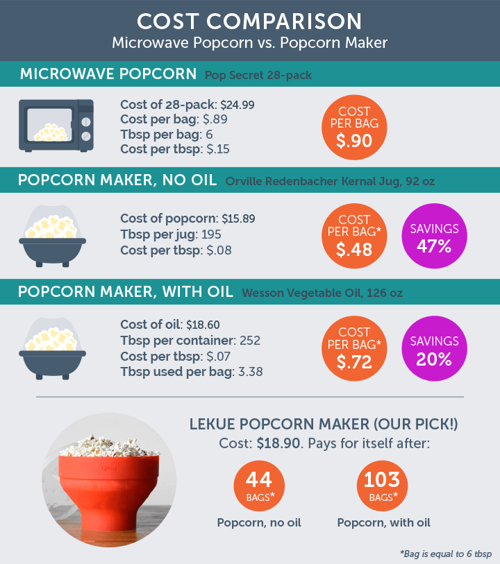 popcorn_math