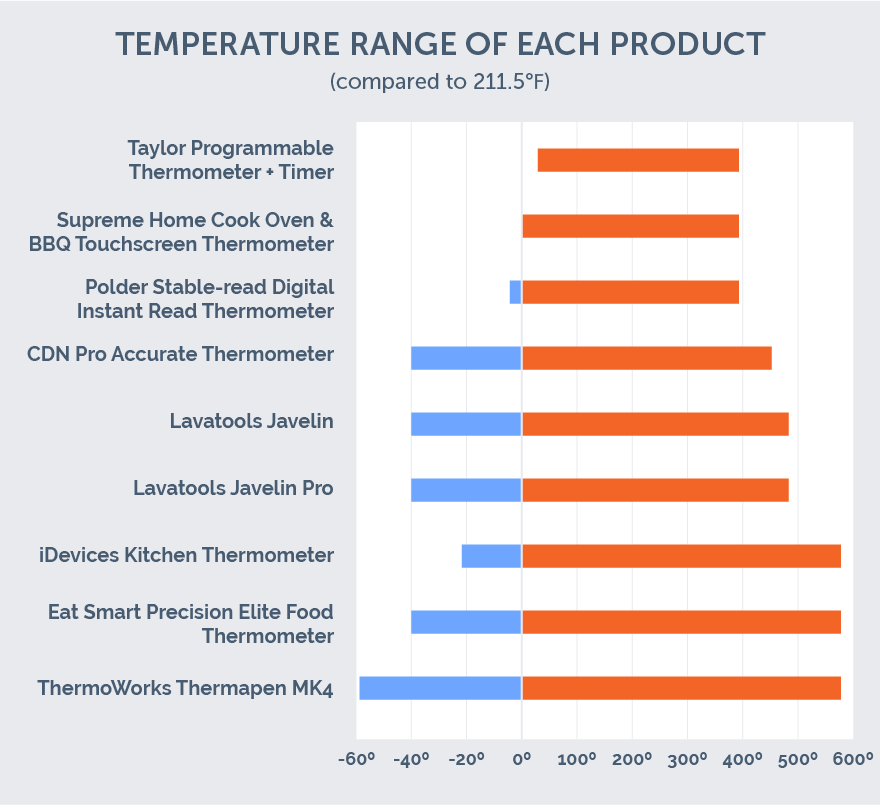 thermometer temperature range