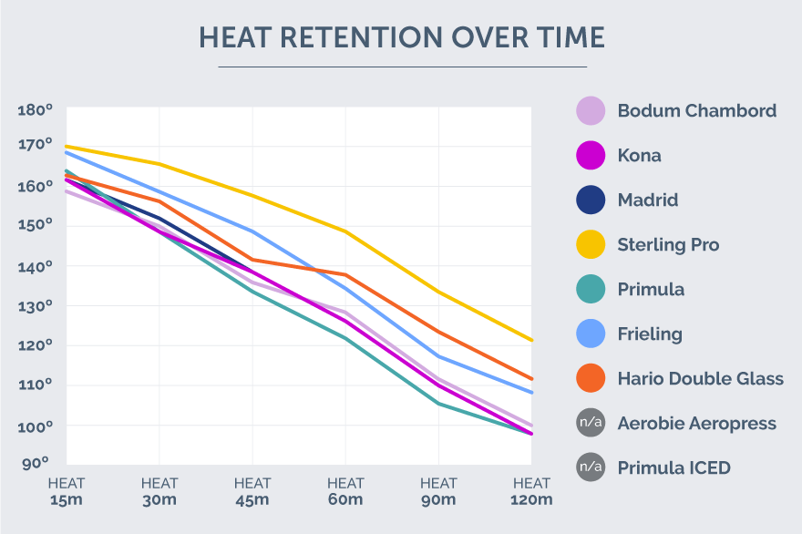 Heat Retention