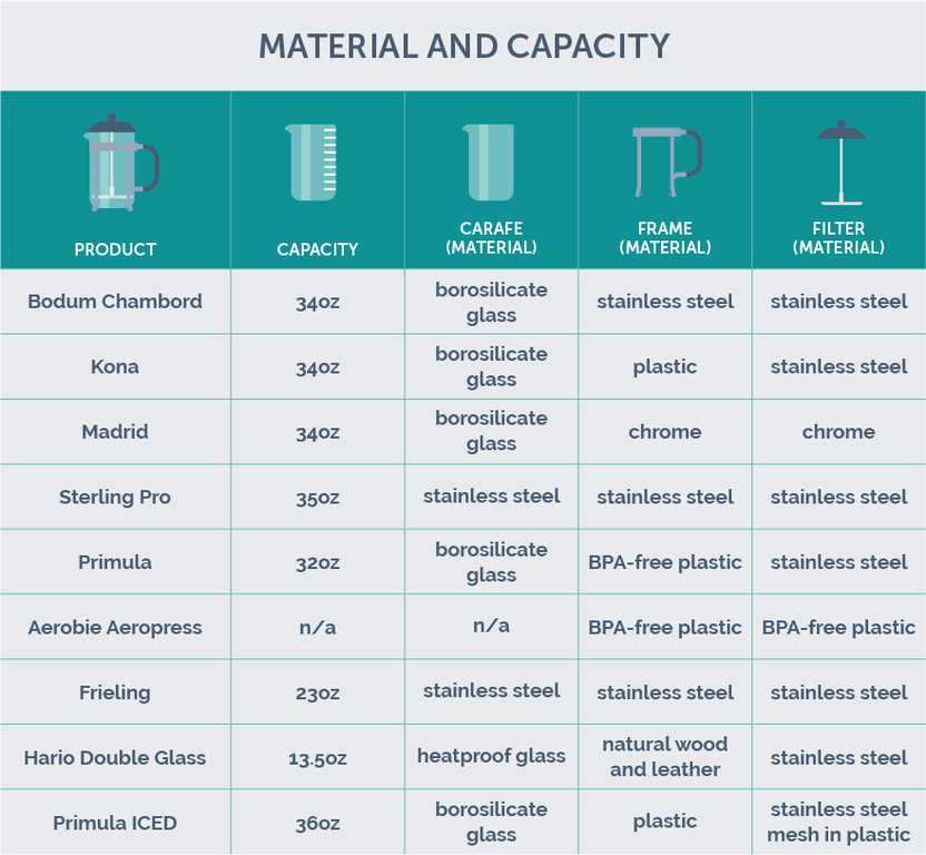 Material and Capacity