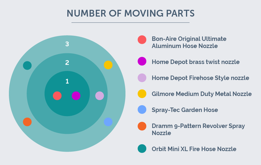 moving parts