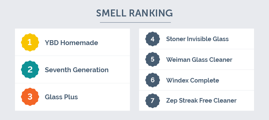 window cleaner smell test