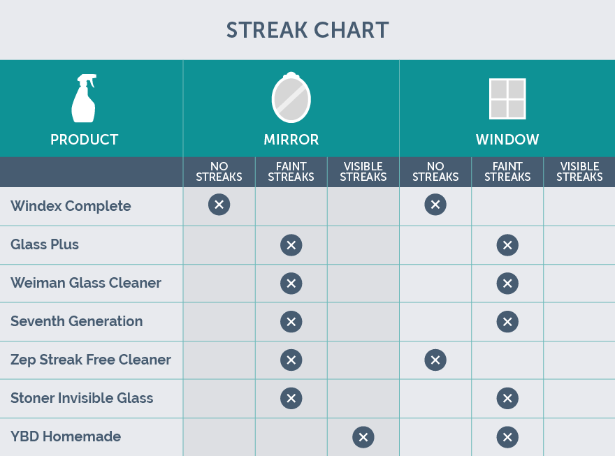 window cleaner streak chart