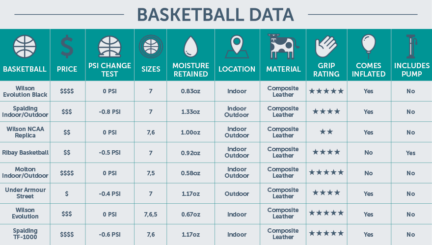Basketball-Chart
