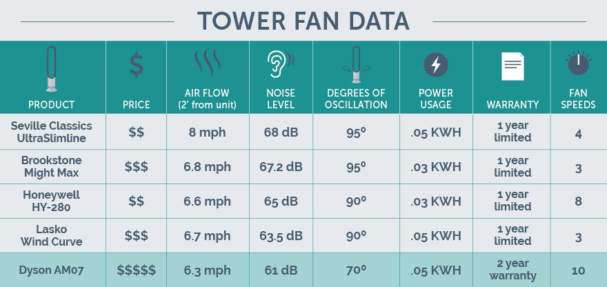 tower-fan-chart-dyson