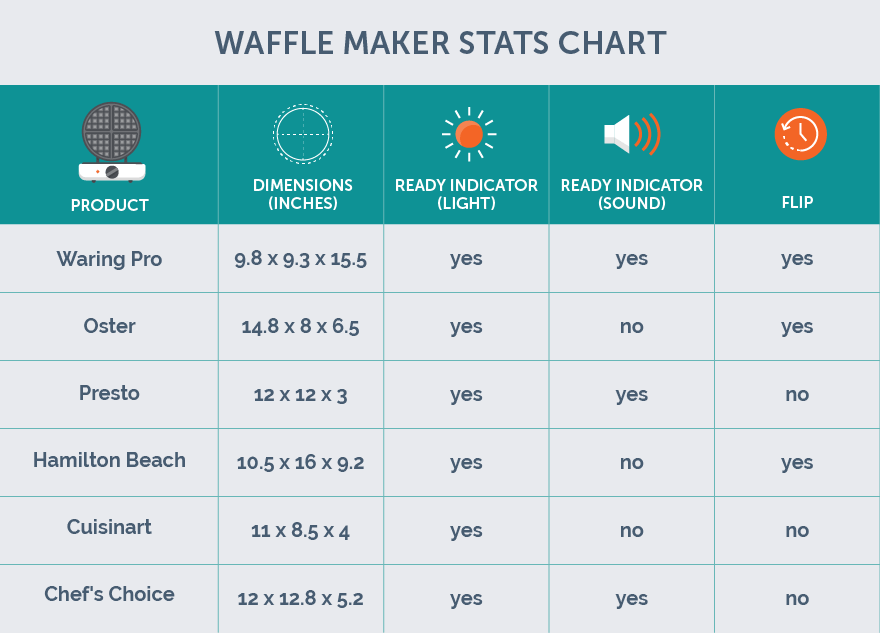 Waffle maker stats