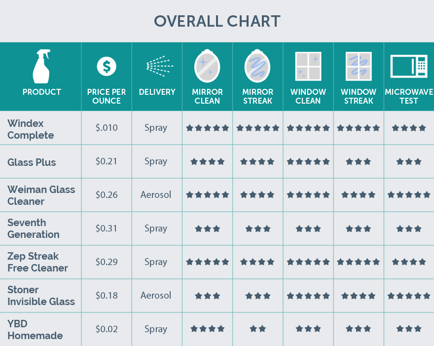 window-cleaners_overall-chart