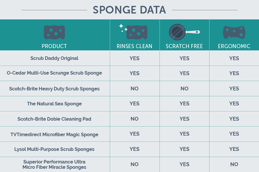 Sponge Data