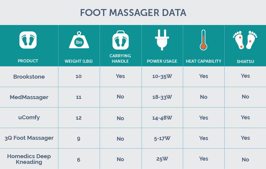 feature comparison chart