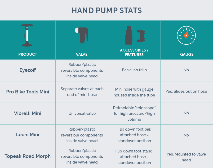 hand bike pump stats