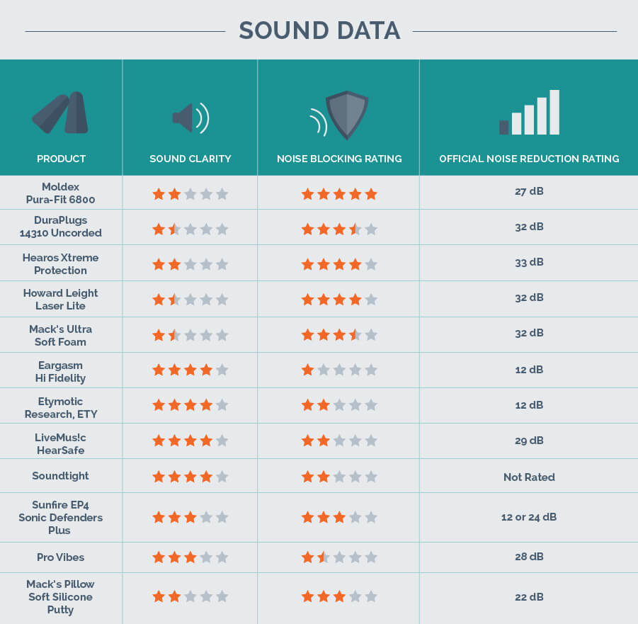 sound data test results