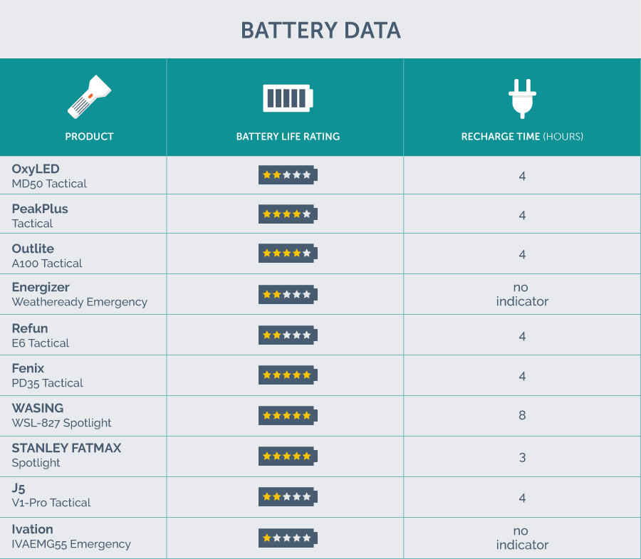 battery data chart