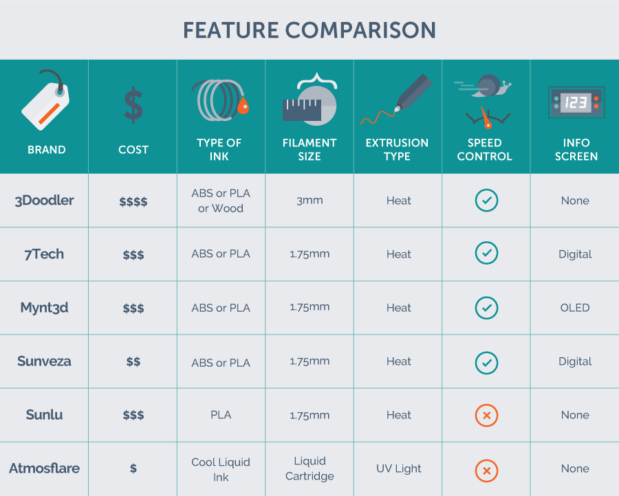 feature comparison chart