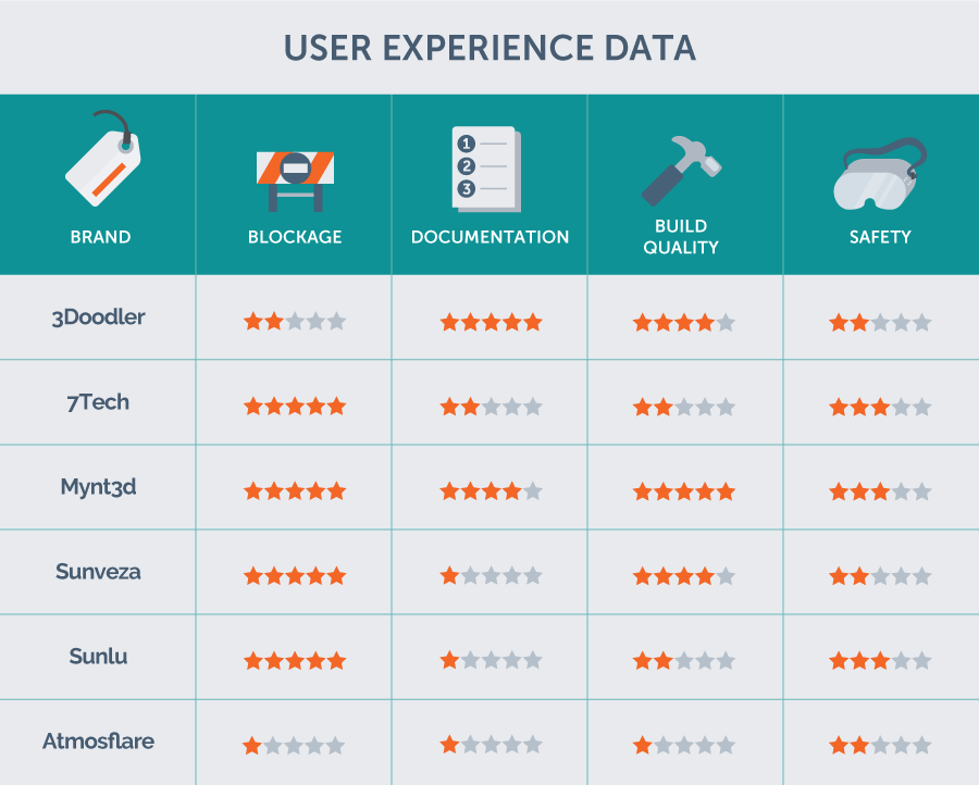pens user experience chart
