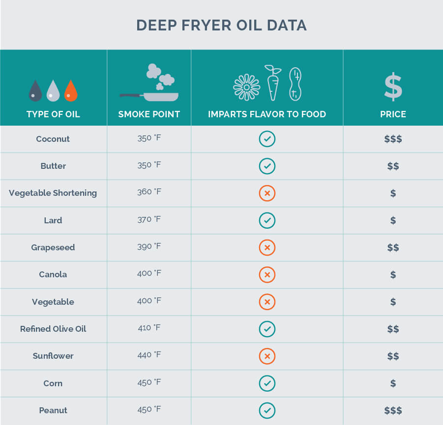 frying oil comparison chart