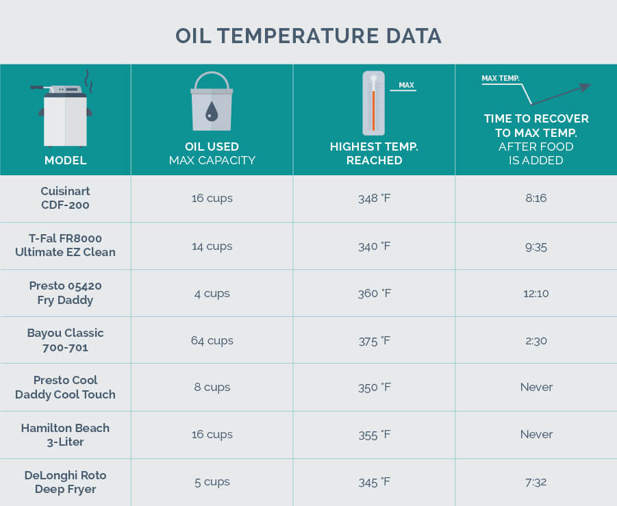 oil temperature data