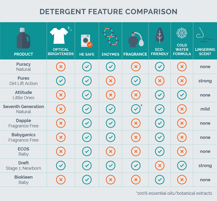 feature comparison chart