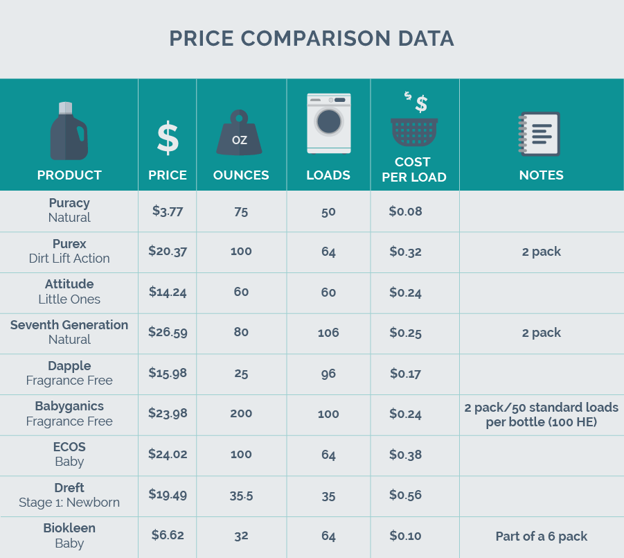 price comparison chart