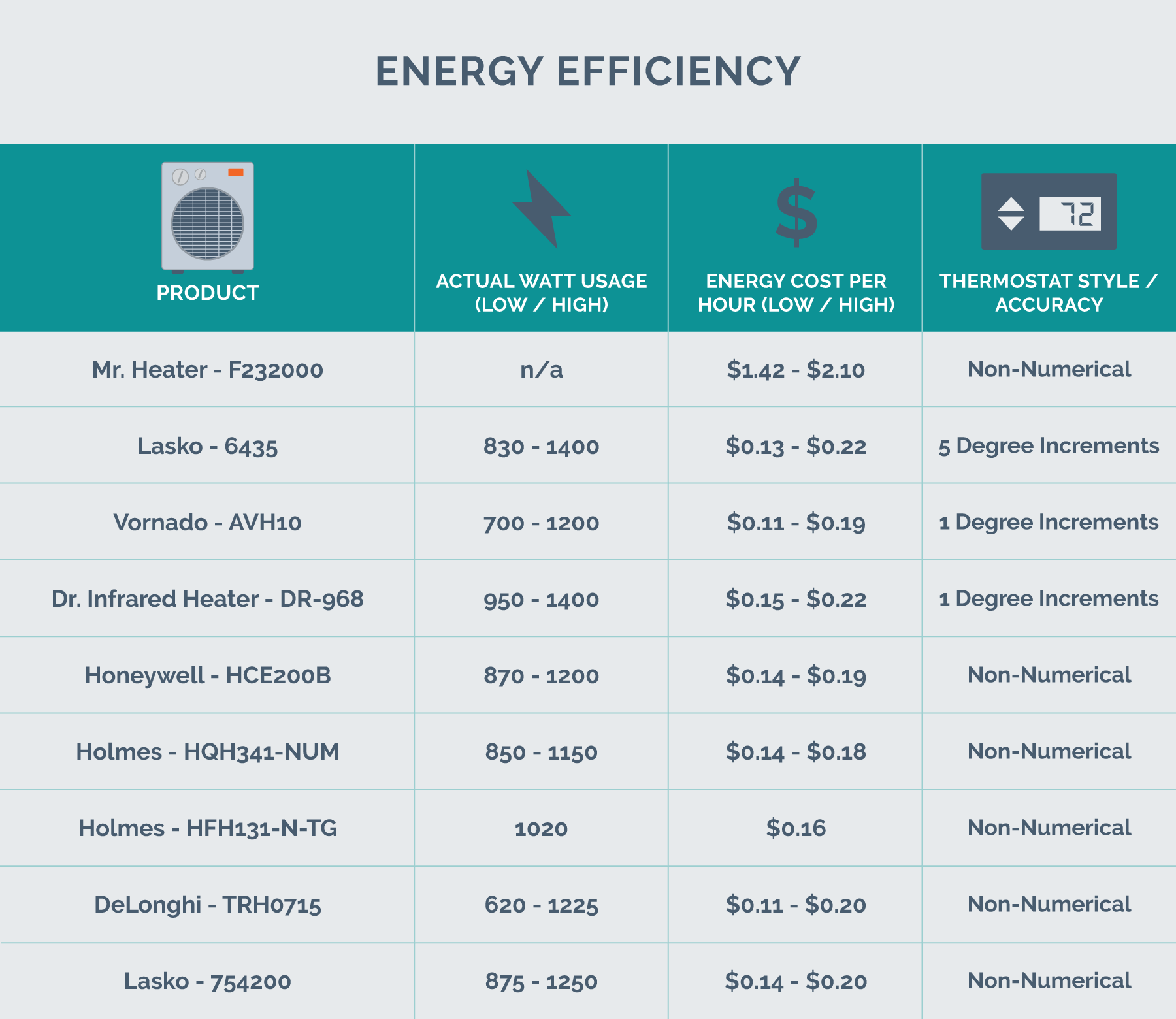 energy efficiency chart