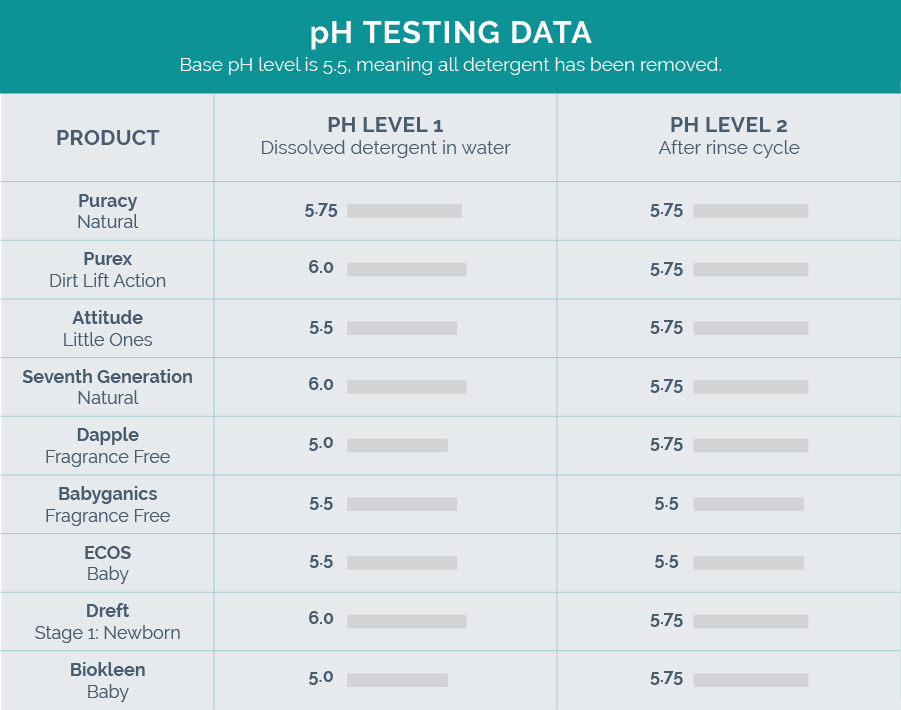 pH test results chart
