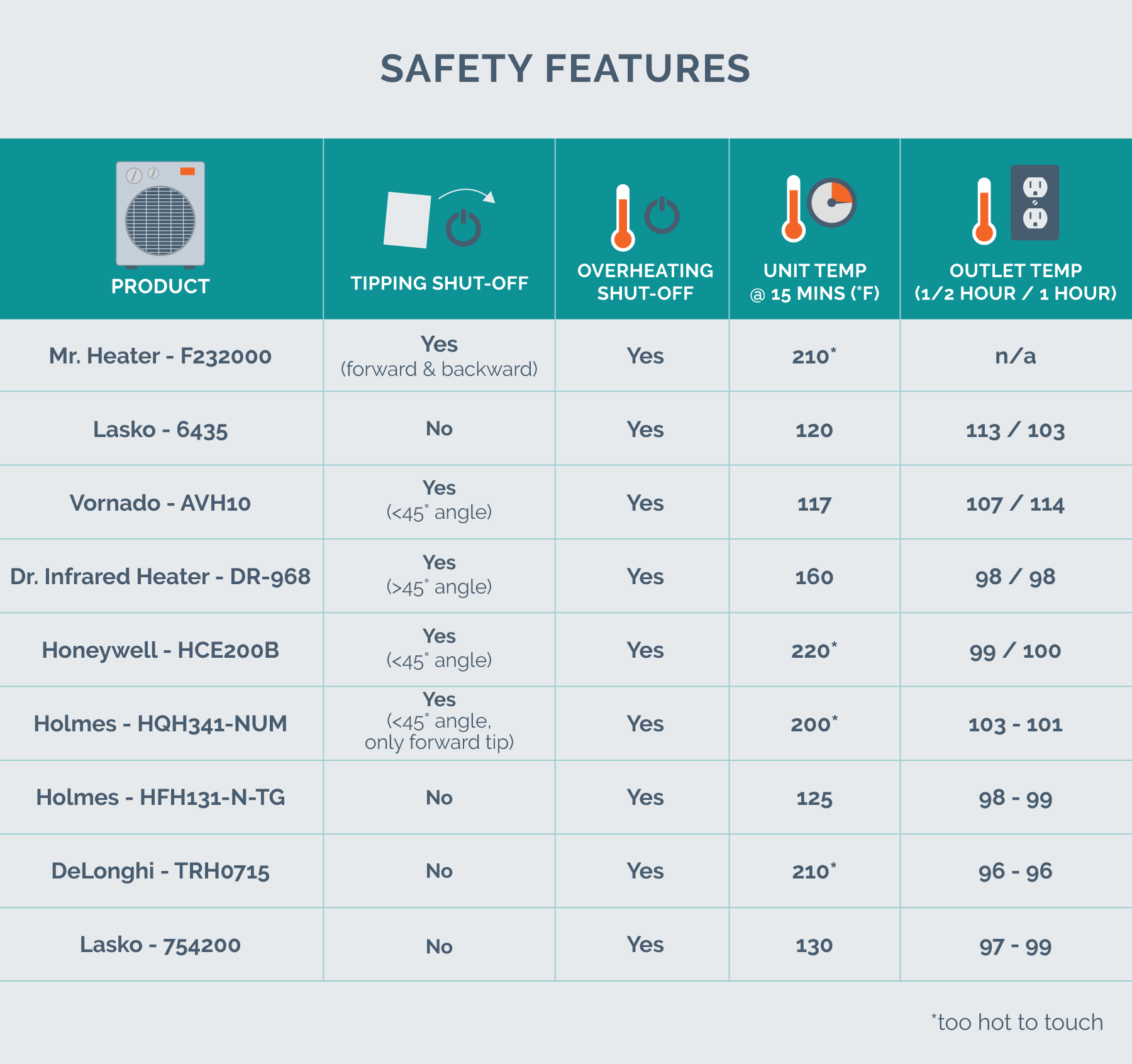 safety feature comparison chart