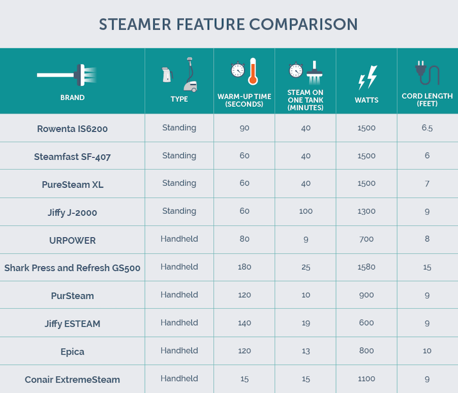 feature comparison chart