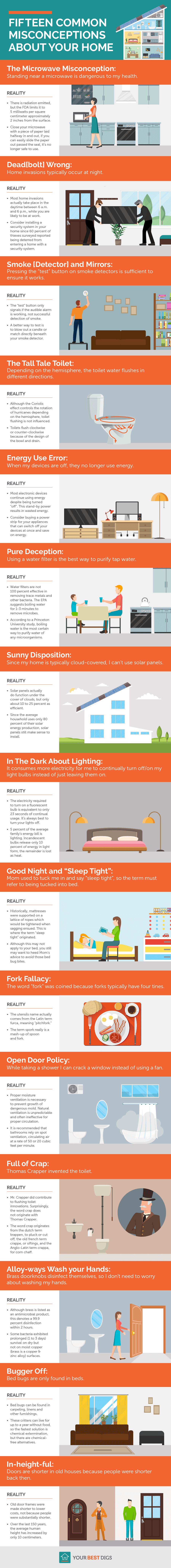 15 misconceptions about the home infographic
