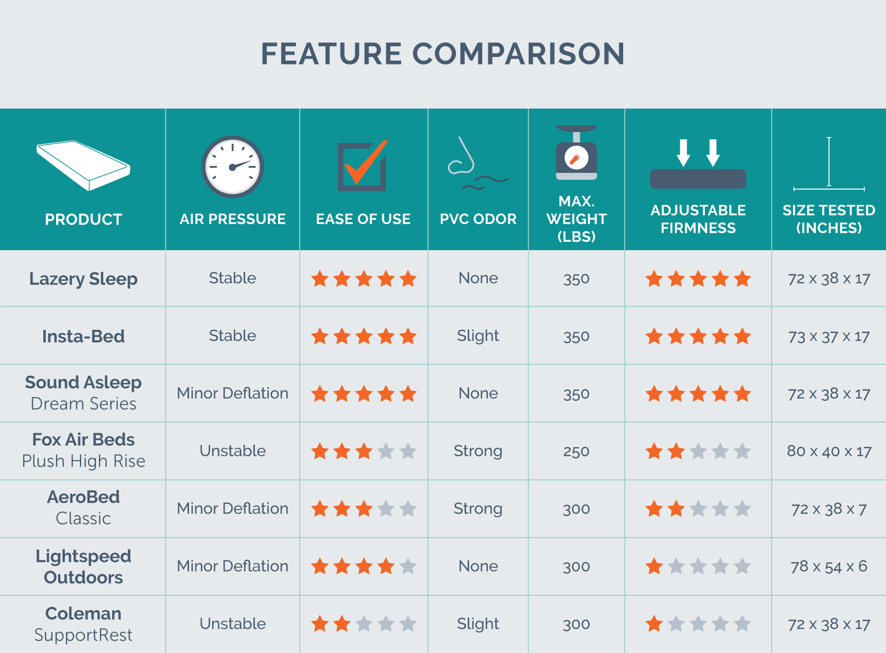mattress feature comparison chart