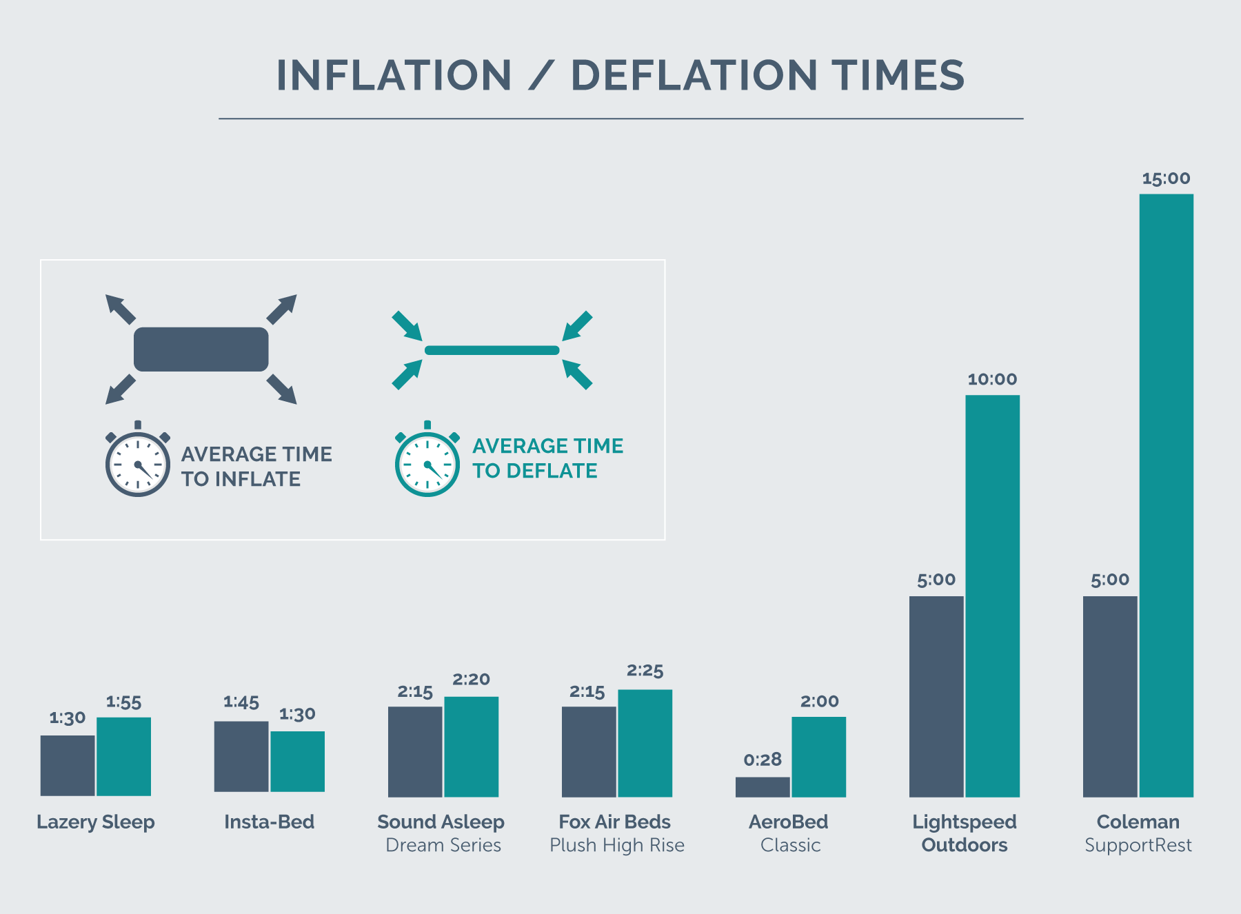 inflation and deflation time comparison chart