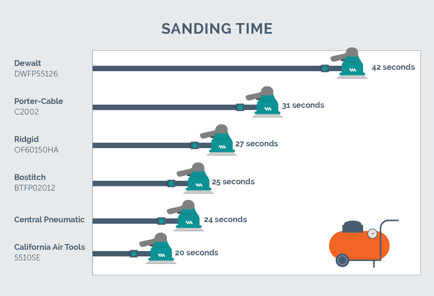 sanding test results chart