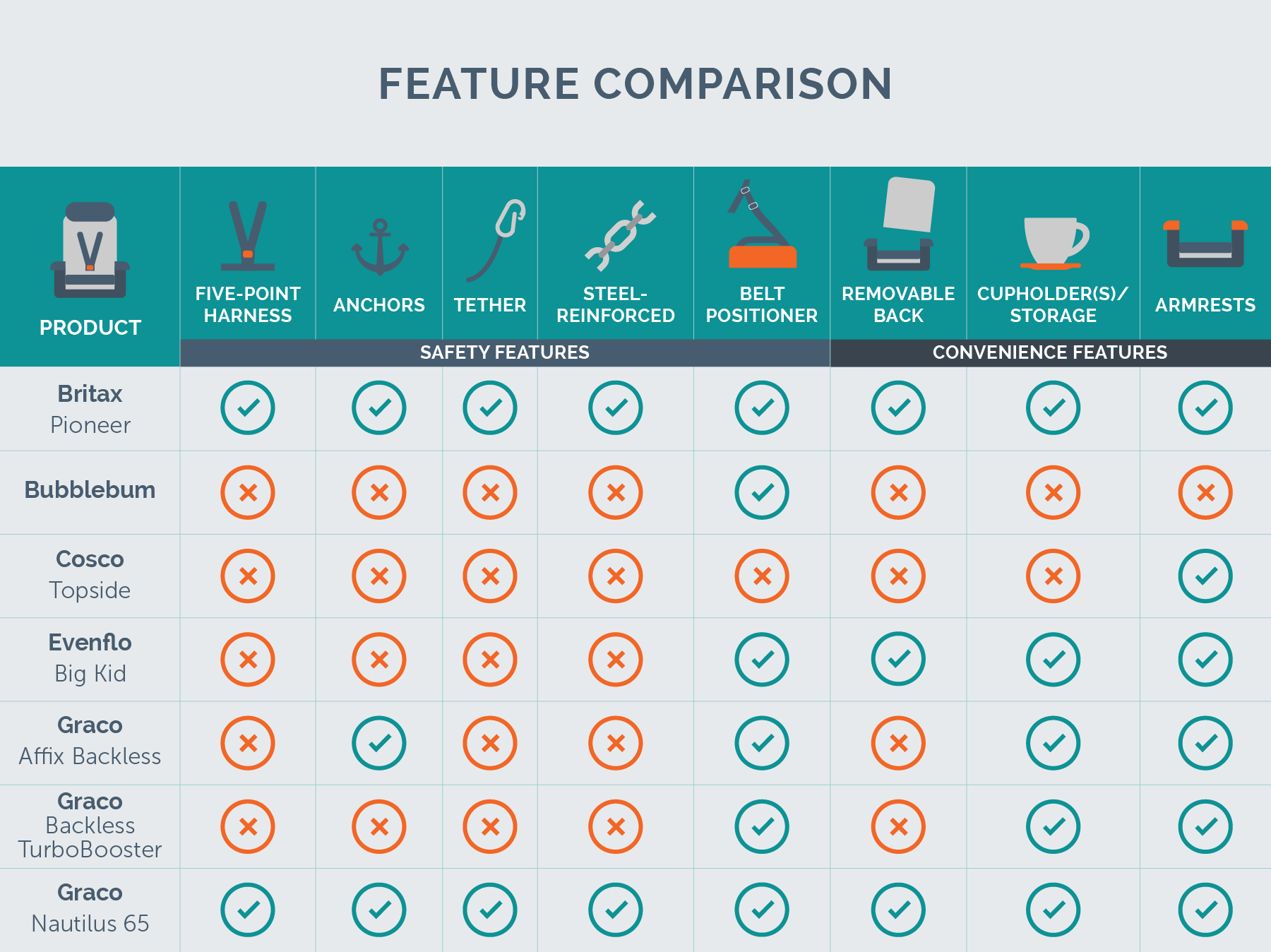 features comparison chart