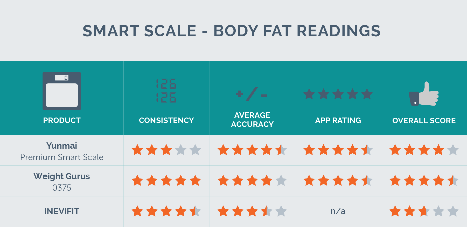 body fat ratings