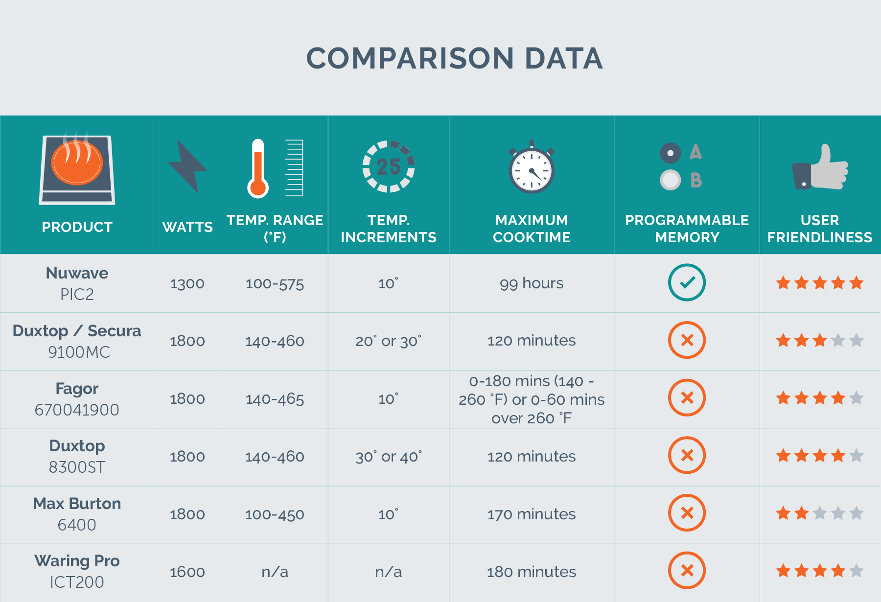 feature comparison chart