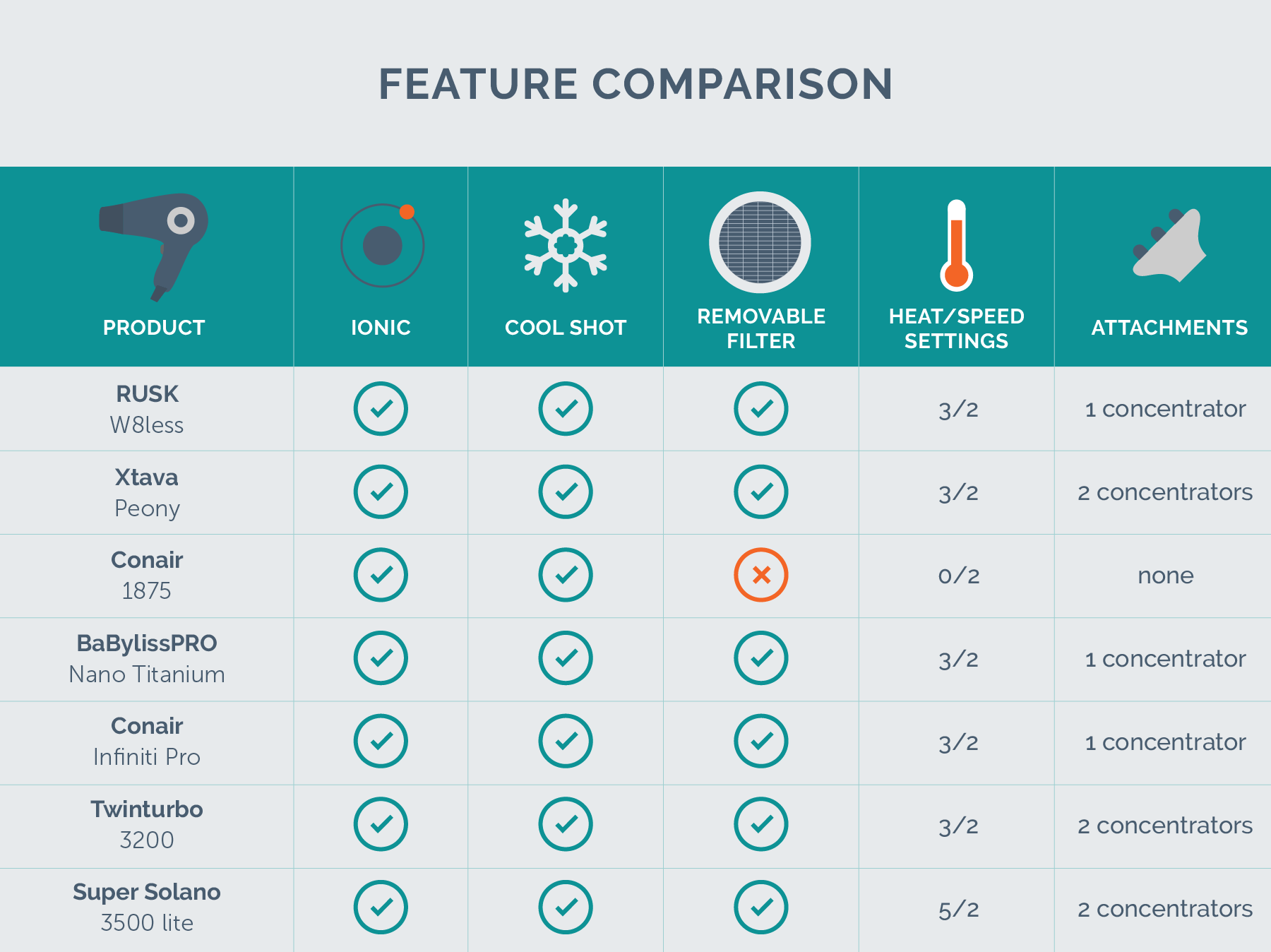feature comparison chart