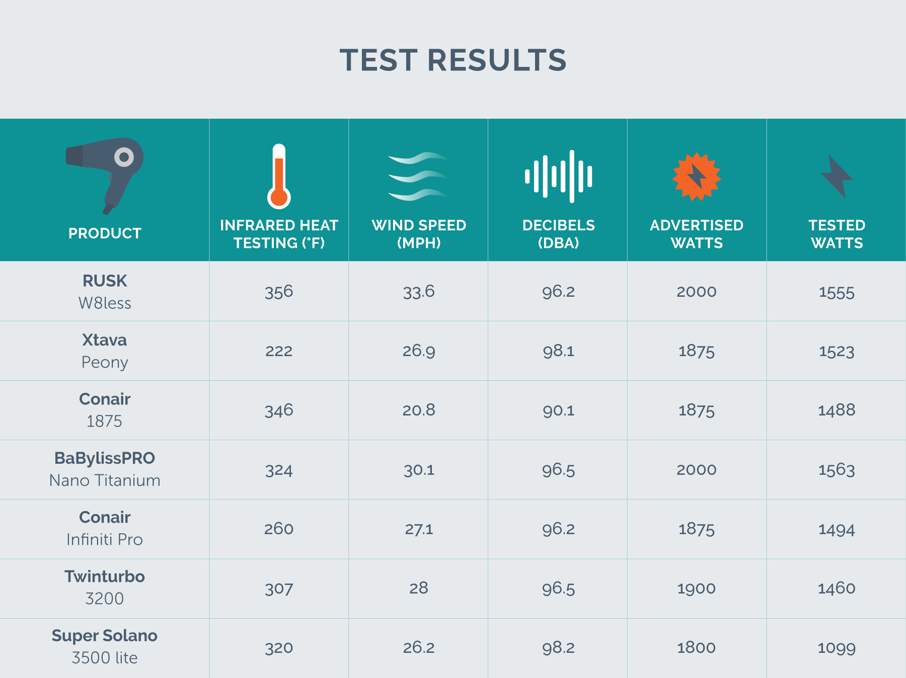 test results chart