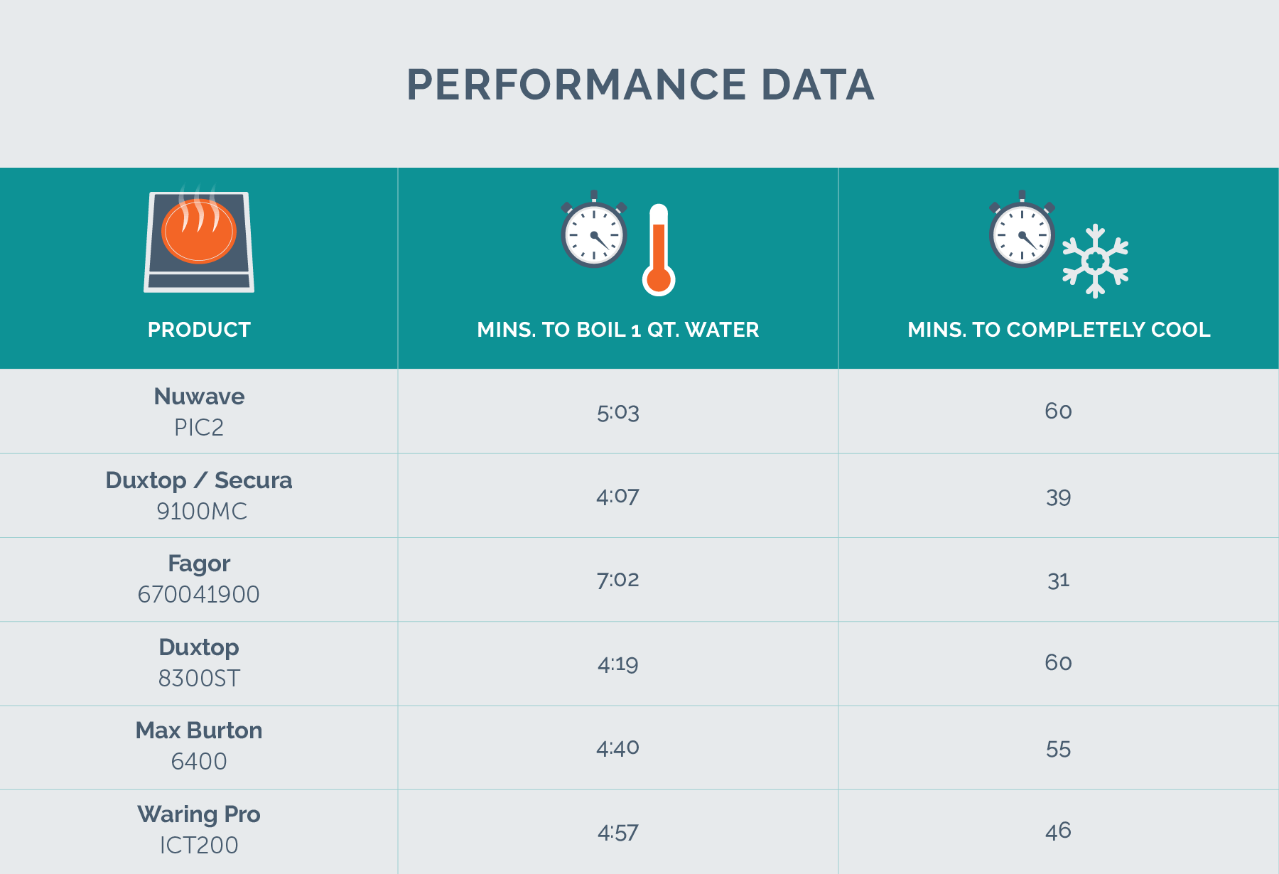 boiling test data