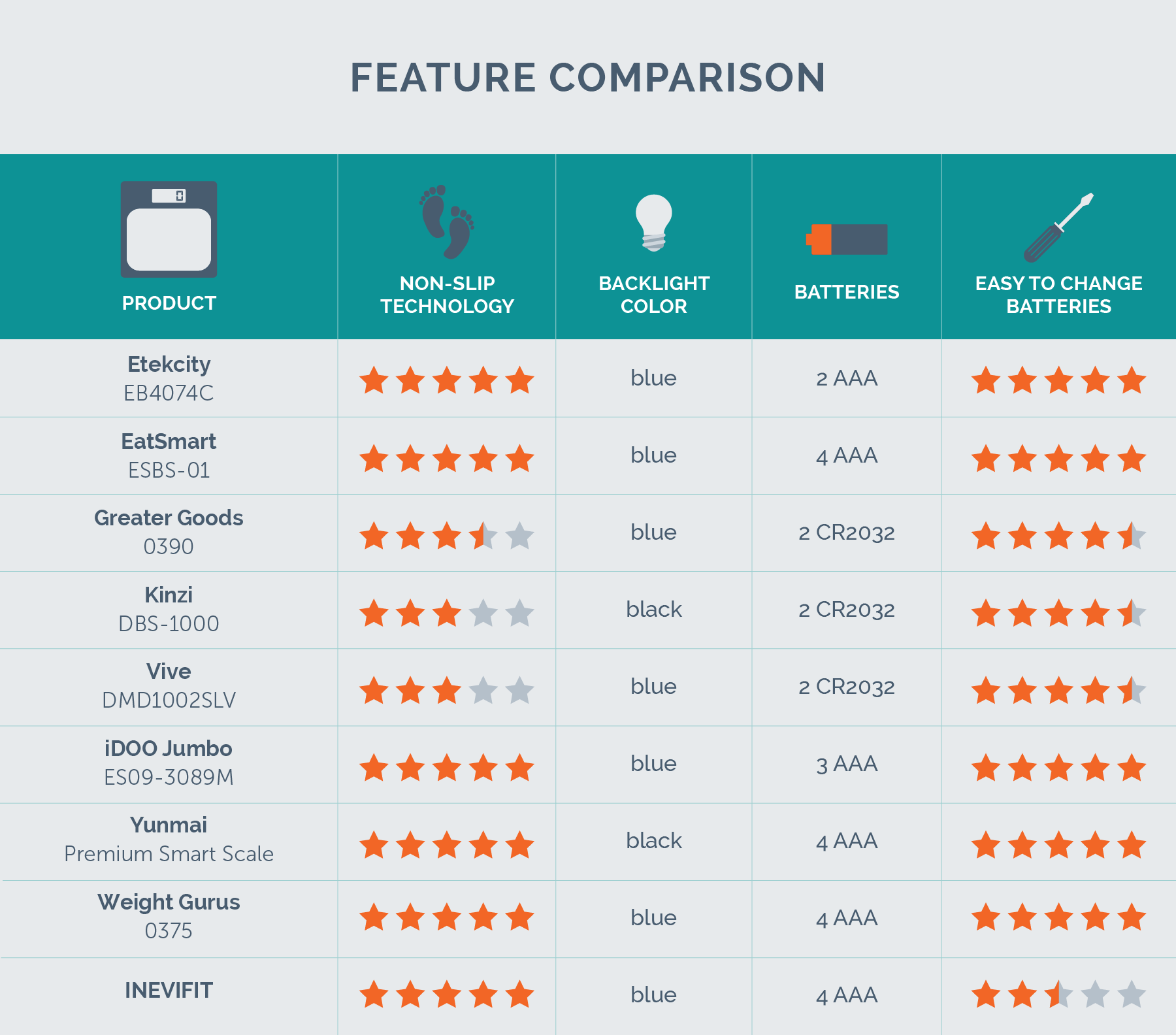 scales feature comparison chart