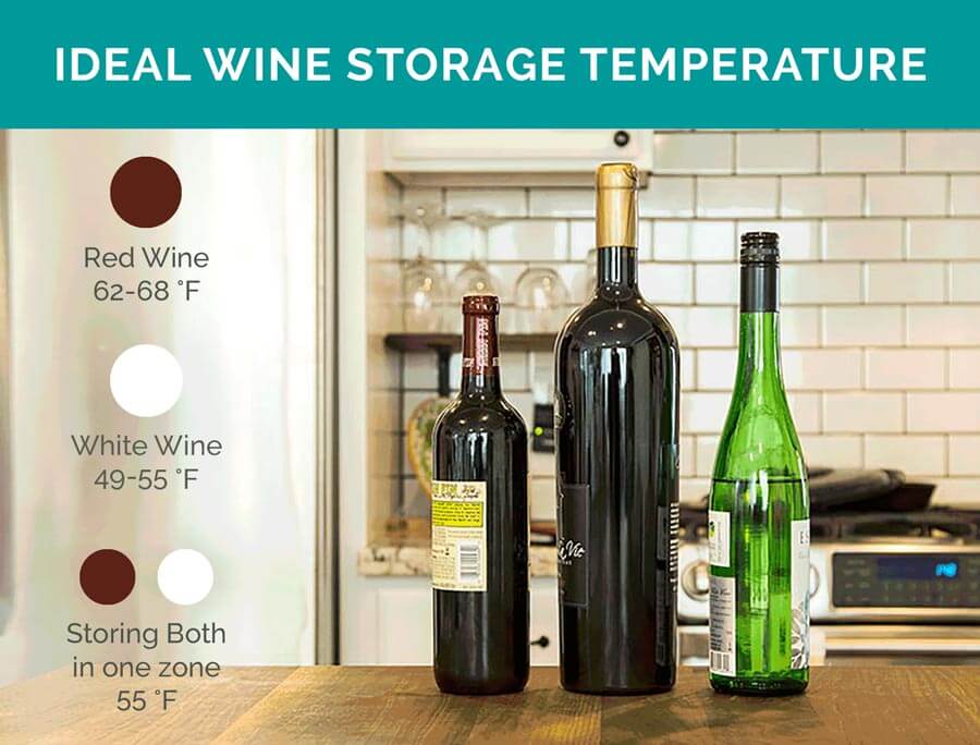 Ideal Wine Temperatures