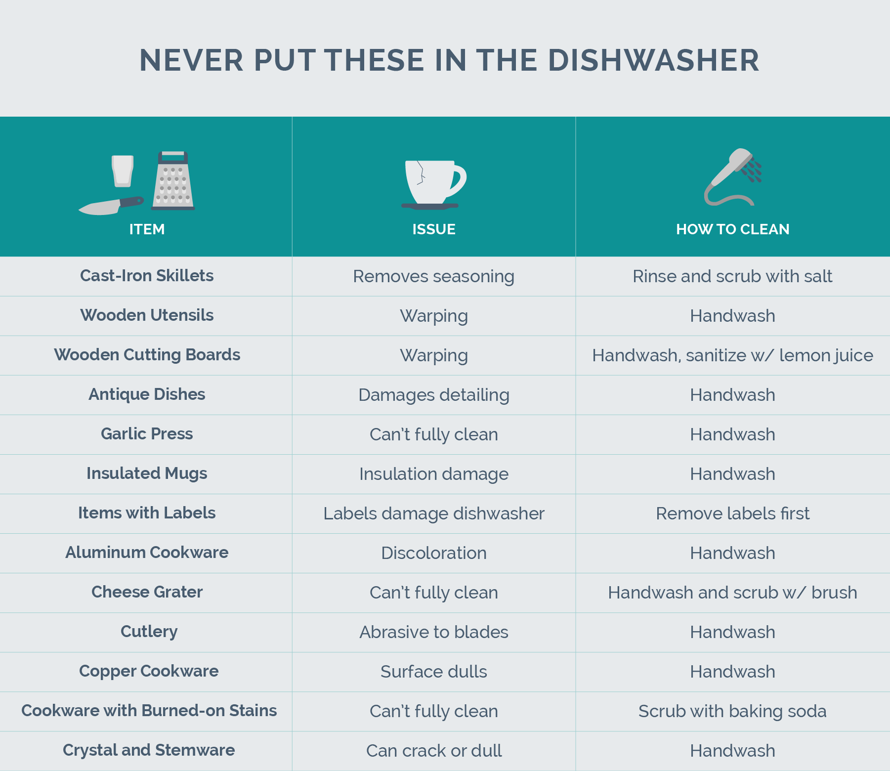chart of items to not put in a dishwasher