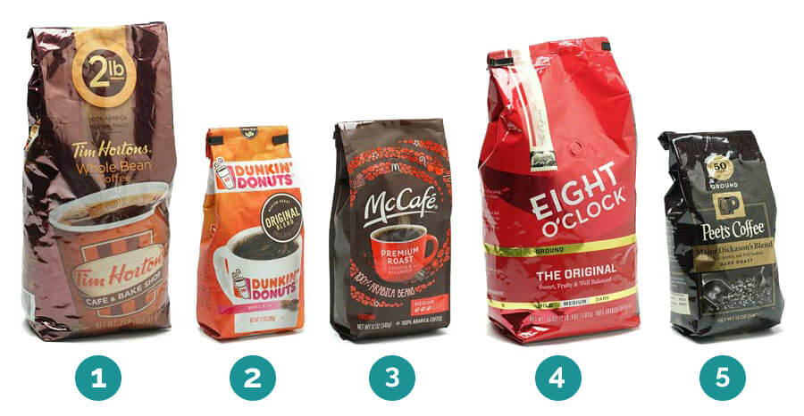 known brands lineup 1