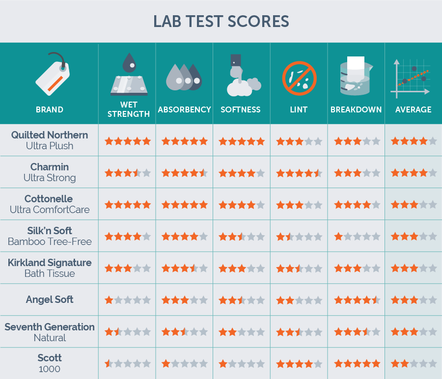lab test results