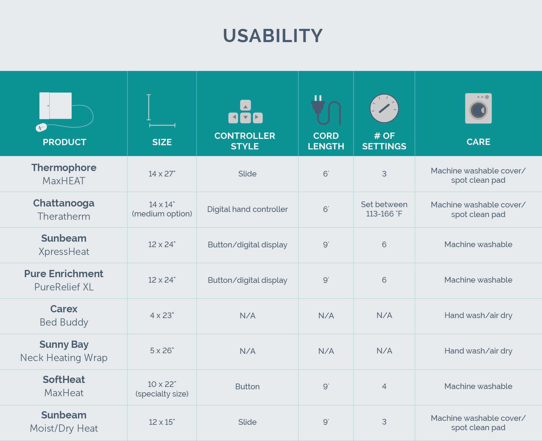 usability comparison chart