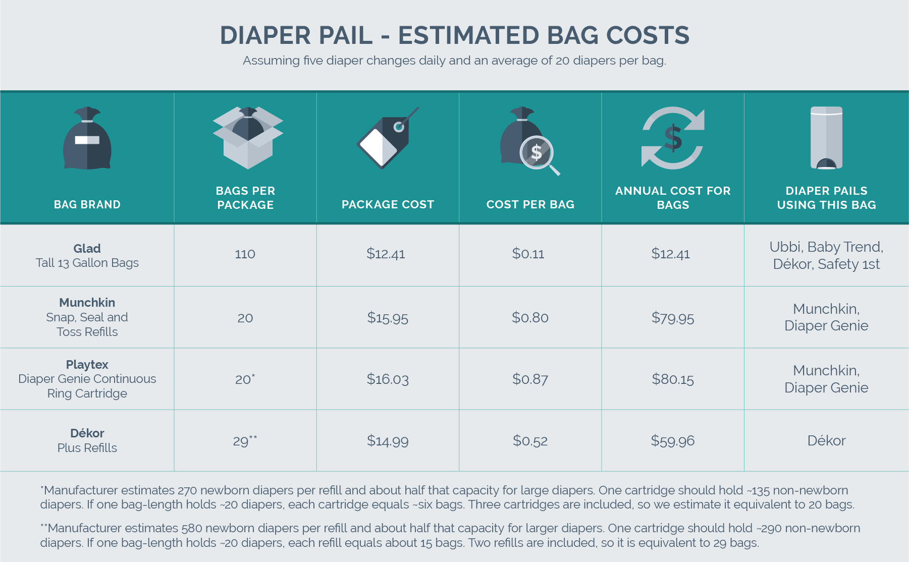 bag cost comparison chart