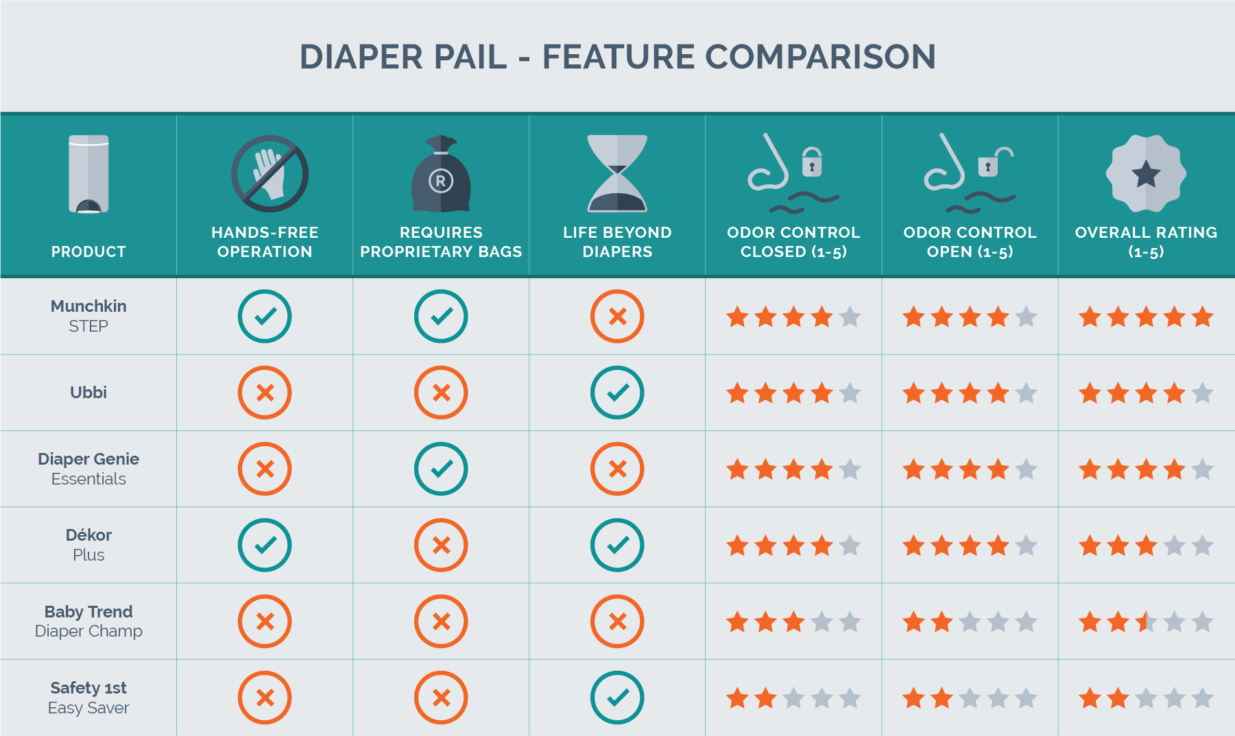 feature comparison chart