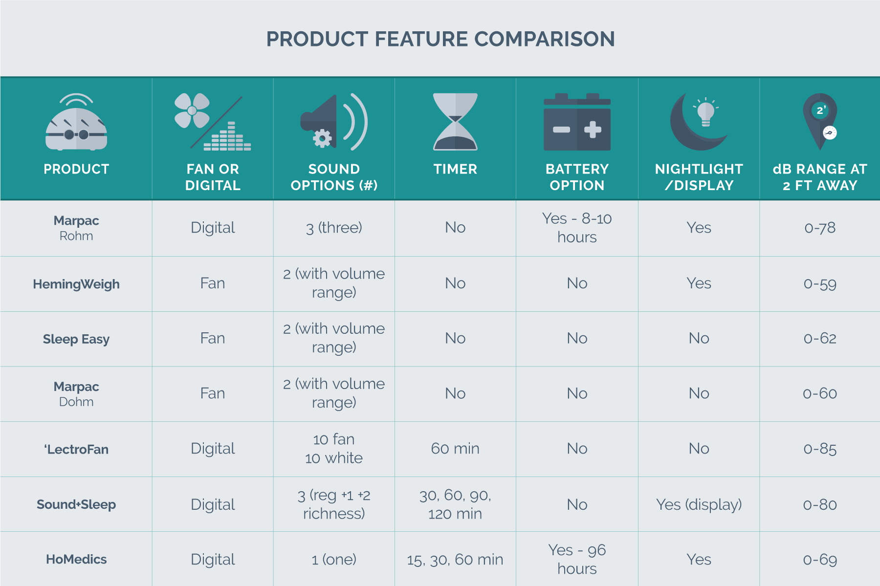 feature comparison chart